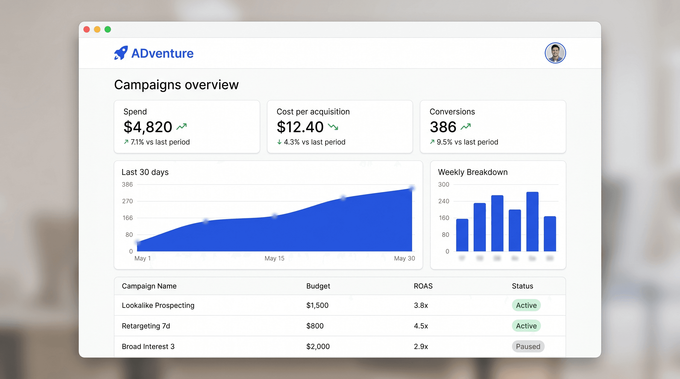 ADventure dashboard showing a Meta Ads campaigns overview with spend, cost per acquisition, conversions, and a performance chart